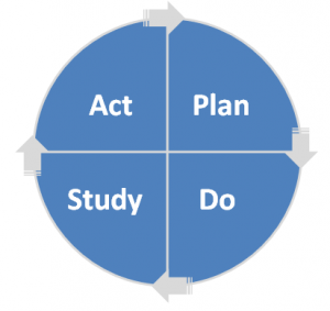 Action Plan