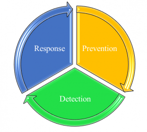 drug diversion plan